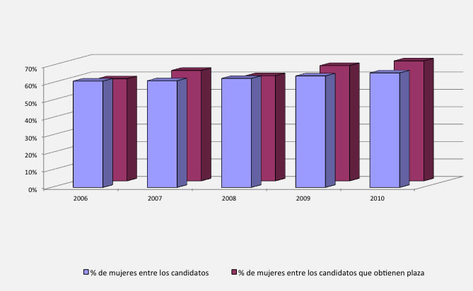 Participación Mujeres TH