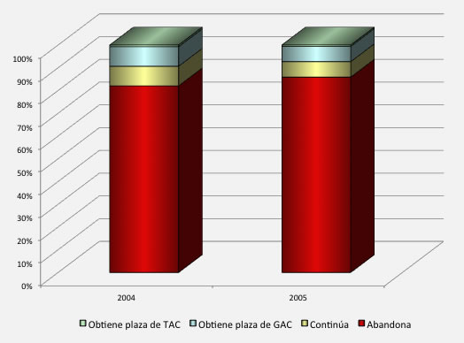 Gráfico perspectivas de abogados del Estado