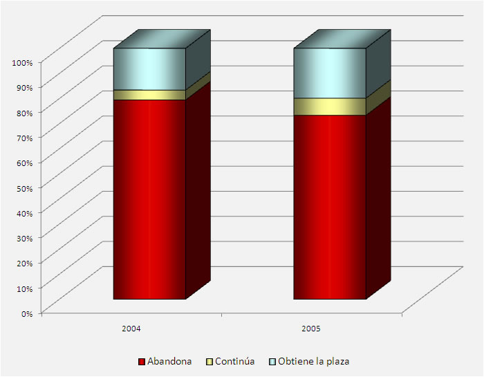 Gráfico perspectivas para Farmaceuticos Titulares