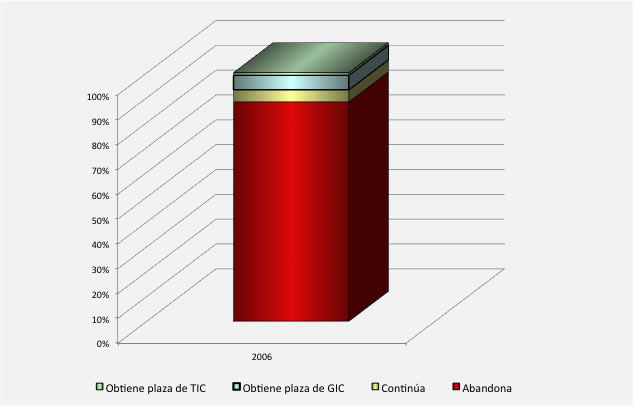 Perspectivas de Éxito GIC